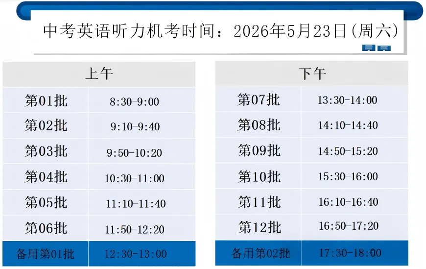 倒计时!天津中考英语听力机考 5 月 23 日开考,注意事项来袭! 第2张