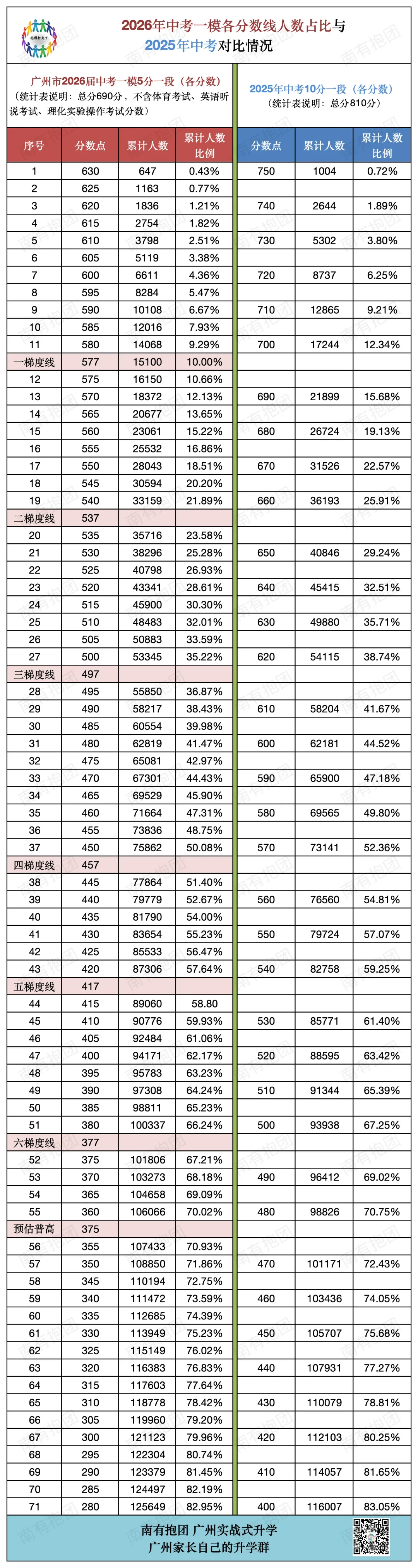 独家首发!广州中考二模时间官宣!二模真题+范文大合集:省实、广大附、六中、个广雅、执信、中大附…20+校一键限时领取,提分攻略在此! 第3张