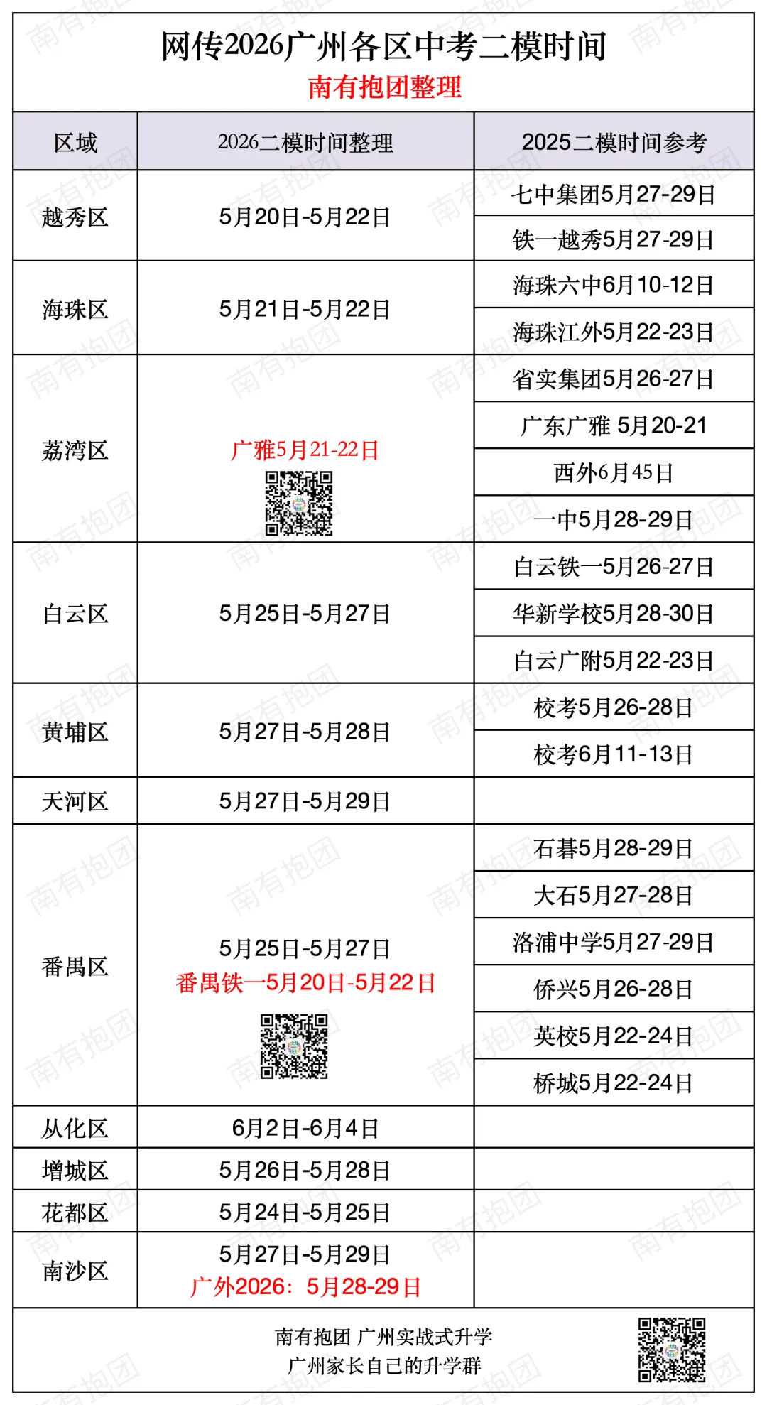 独家首发!广州中考二模时间官宣!二模真题+范文大合集:省实、广大附、六中、个广雅、执信、中大附…20+校一键限时领取,提分攻略在此! 第4张