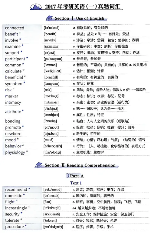2017考研英语(一)真题词汇 第1张
