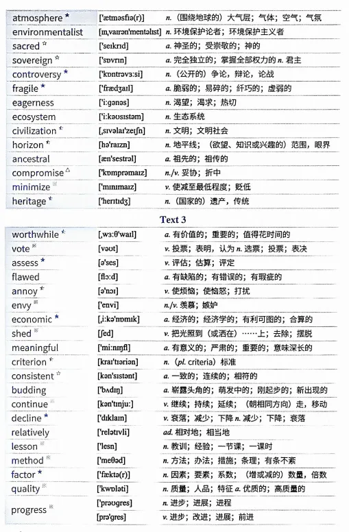 2017考研英语(一)真题词汇 第3张