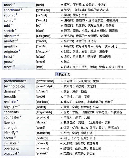 2017考研英语(一)真题词汇 第5张