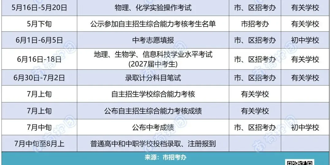 独家首发!广州中考二模时间官宣!二模真题+范文大合集:省实、广大附、六中、个广雅、执信、中大附…20+校一键限时领取,提分攻略在此! 第18张
