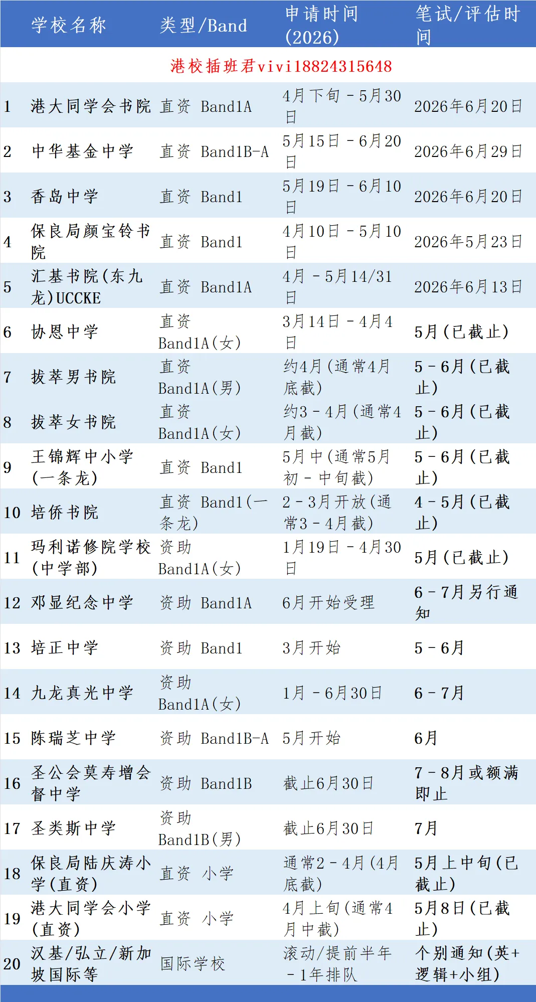 香港插班Band 1名校真题流出,这3个坑踩中直接“全拒得” 第5张 香港插班Band 1名校真题流出,这3个坑踩中直接“全拒得” 第5张