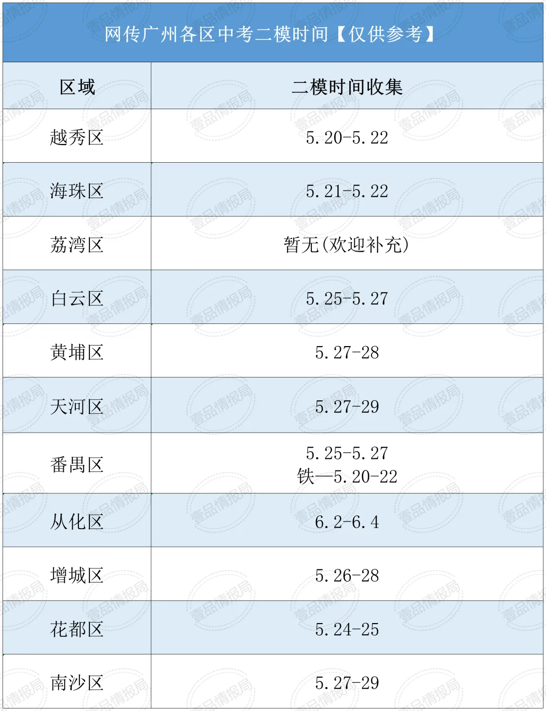 重磅!广州中考近三年二模真题出炉! 第2张 重磅!广州中考近三年二模真题出炉! 第2张