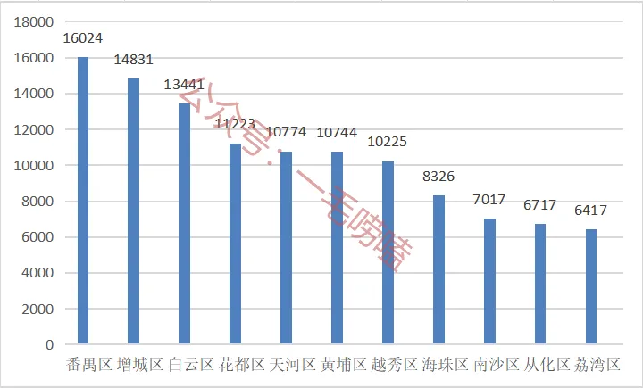 很多家长没看懂:广州中考名额分配的真相,低年级家长还来得及~ 第1张