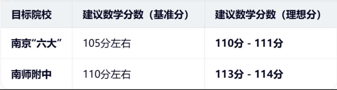 南京中考数学教研组命题趋势出来了,最后一个月如何抢分? 第3张