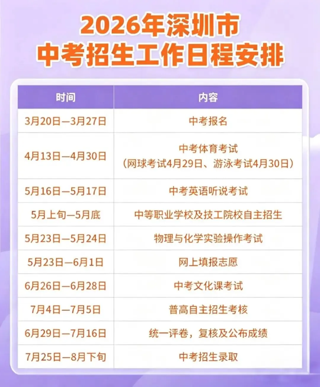 最后倒计时:深圳中考志愿填报干货分享-第1张图片-四季读书网 最后倒计时:深圳中考志愿填报干货分享-第1张图片-四季读书网