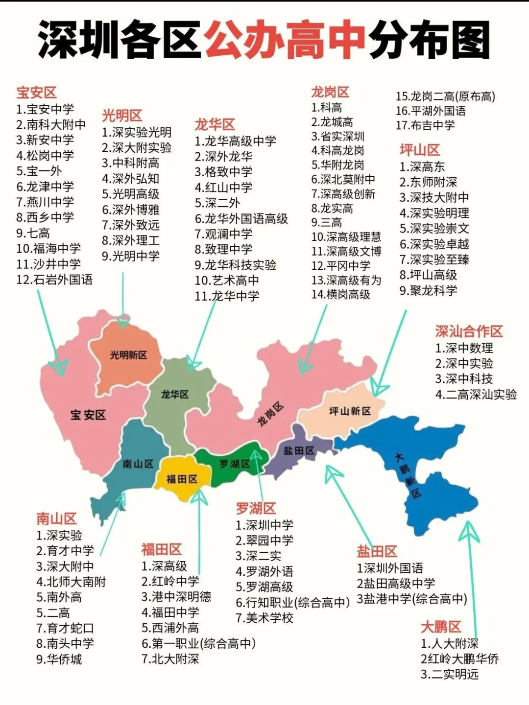 最后倒计时:深圳中考志愿填报干货分享-第7张图片-四季读书网 最后倒计时:深圳中考志愿填报干货分享-第7张图片-四季读书网
