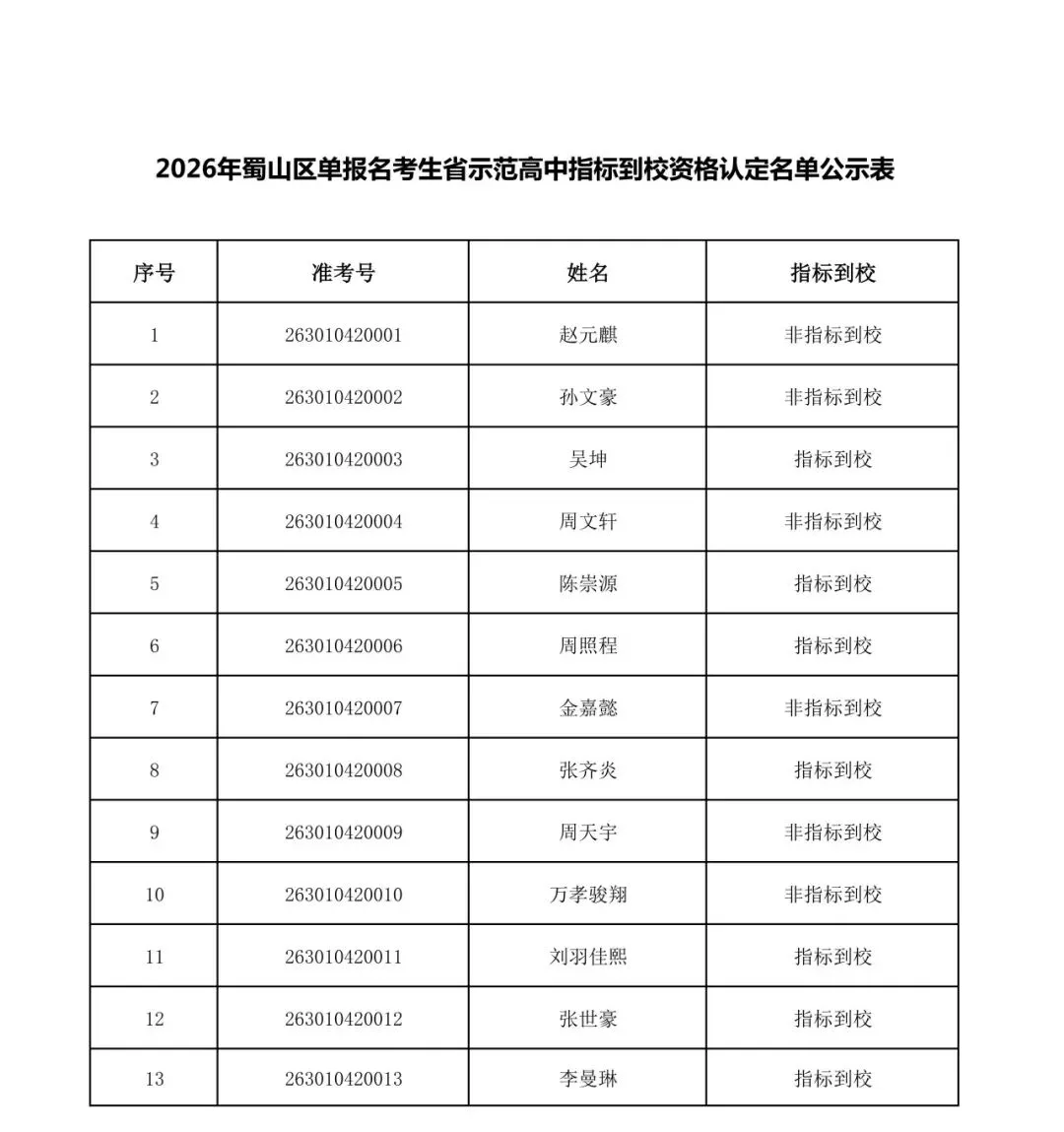2026年合肥中考蜀山和包河单报生省示范高中指标到校资格认定名单公示 第1张