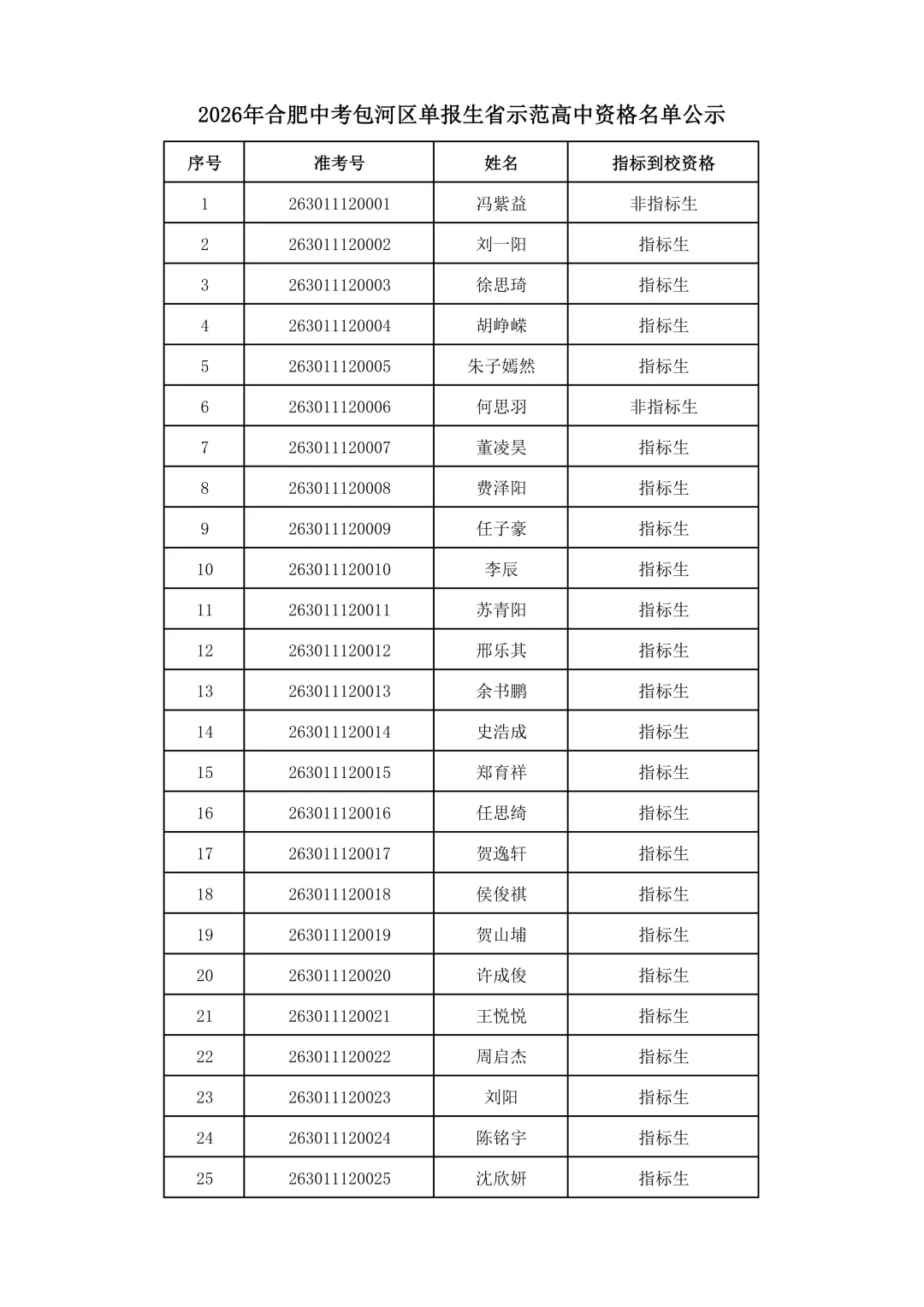 2026年合肥中考蜀山和包河单报生省示范高中指标到校资格认定名单公示 第2张