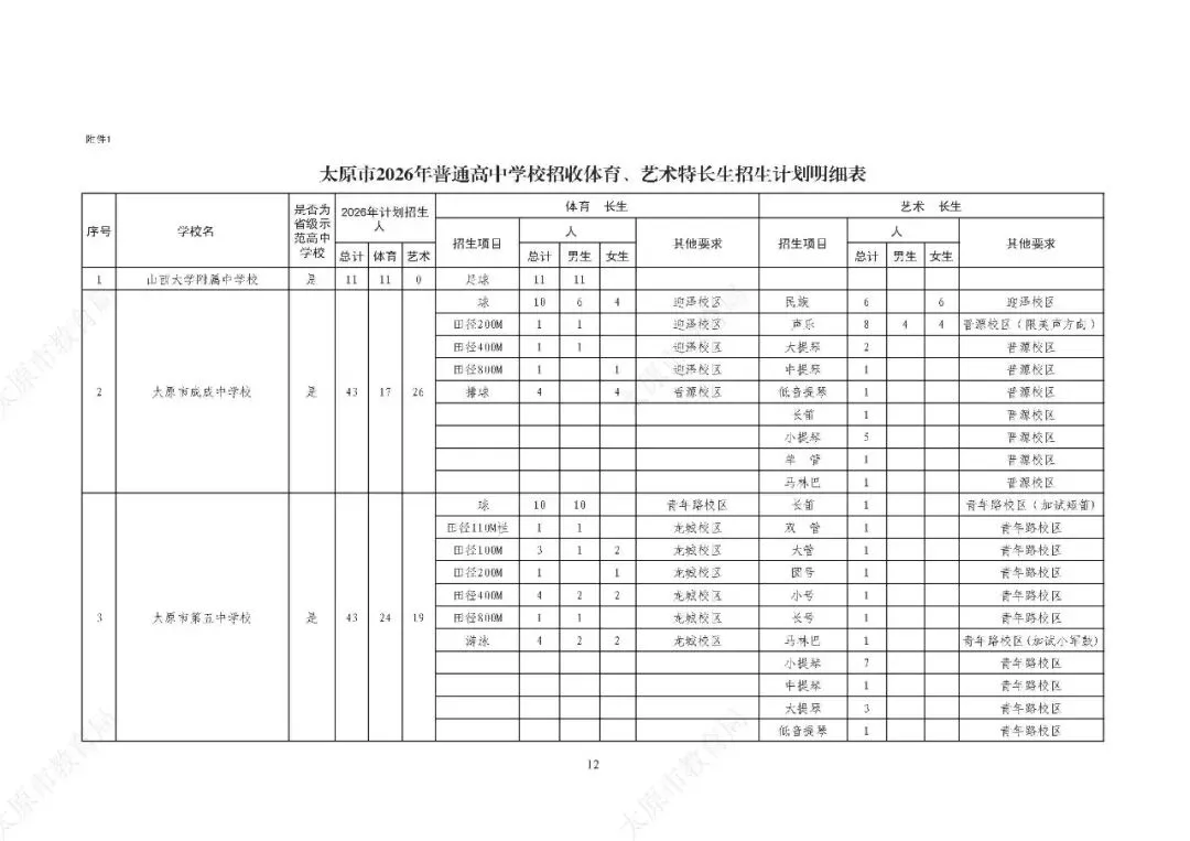 解读2026年太原市中考体育特长生政策 第2张