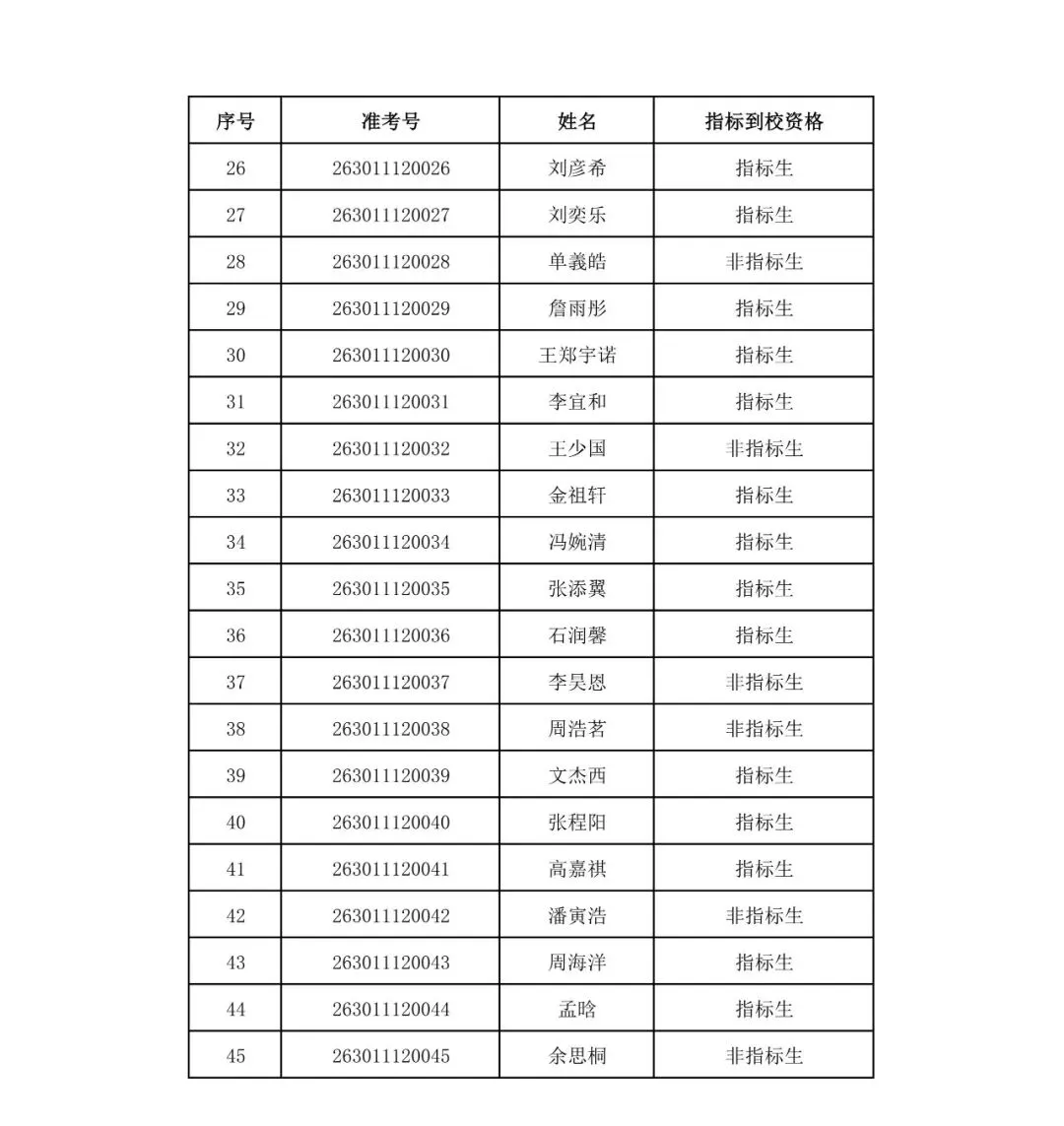 2026年合肥中考蜀山和包河单报生省示范高中指标到校资格认定名单公示 第3张