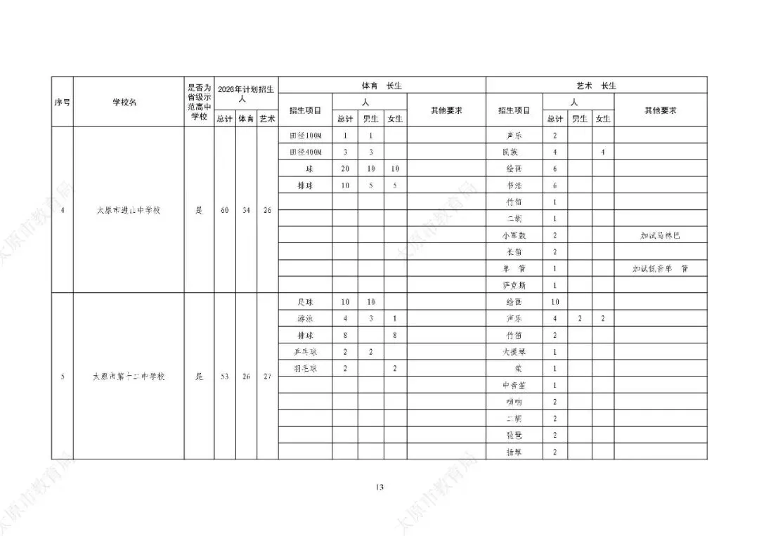 解读2026年太原市中考体育特长生政策 第3张