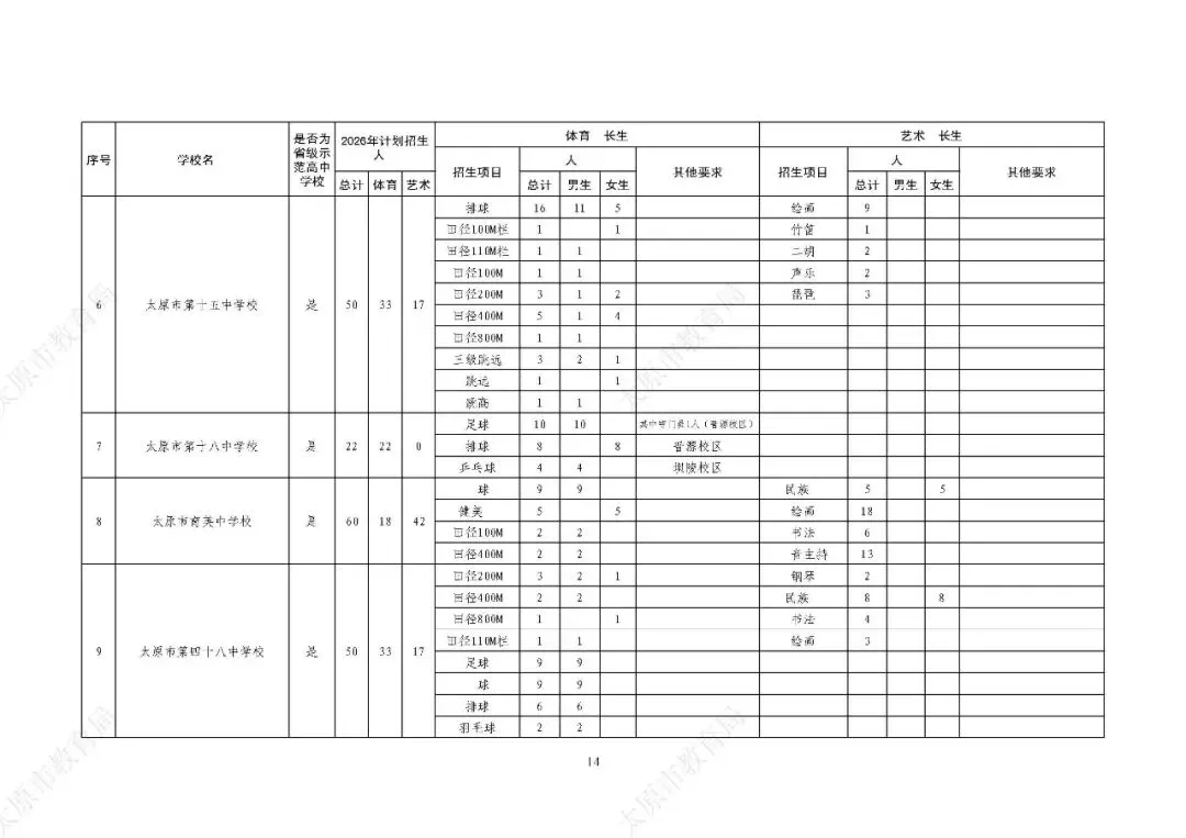 解读2026年太原市中考体育特长生政策 第4张