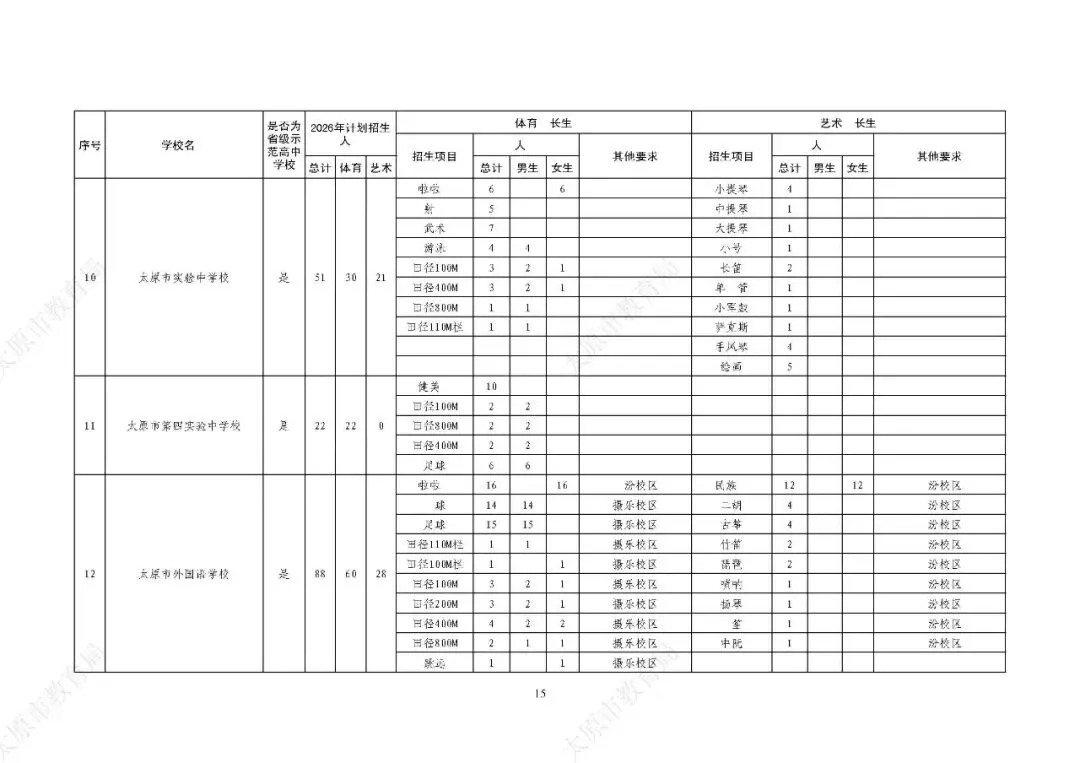 解读2026年太原市中考体育特长生政策 第5张