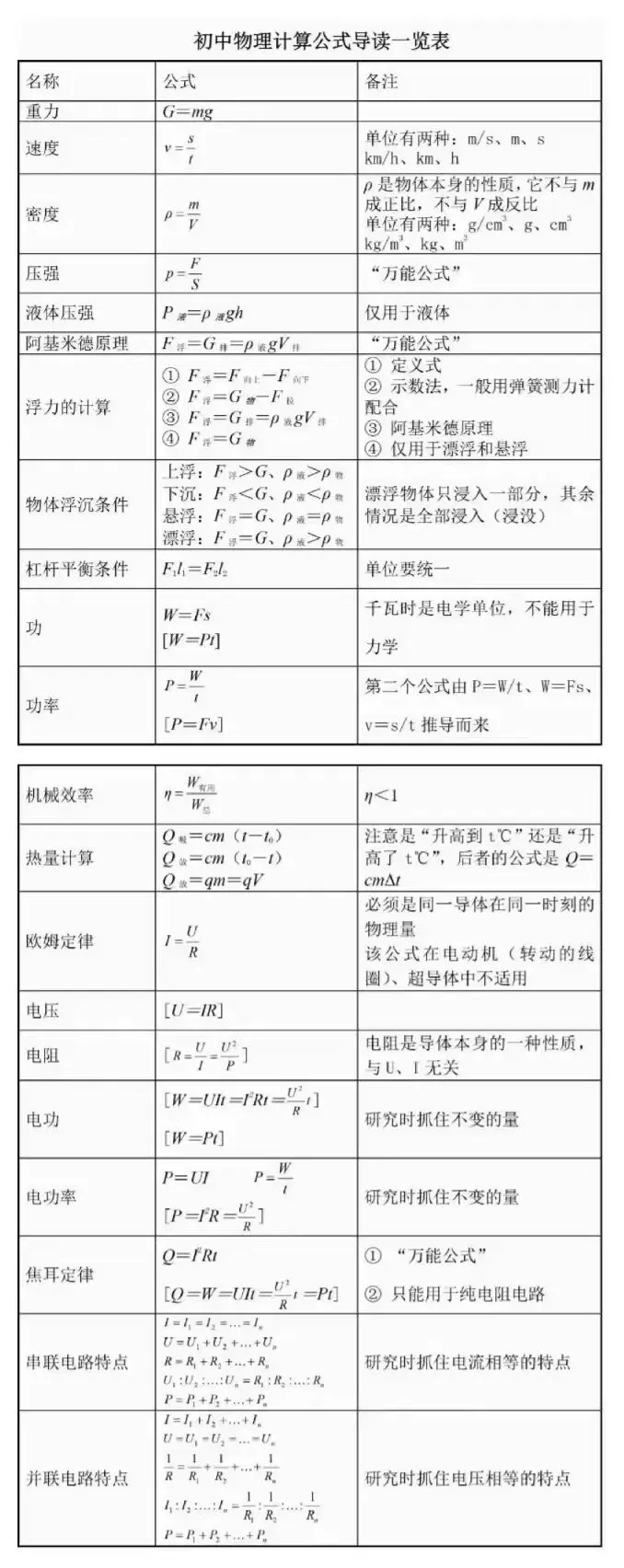【中考】甘肃中考物理核心考点 第11张