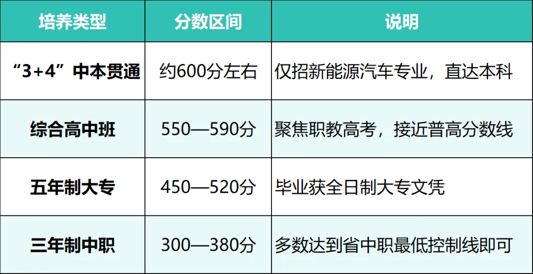 2026年昆明中考|5所值得读的公办中职学校!(附2025年招生专业) 第3张