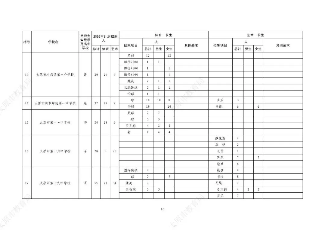 解读2026年太原市中考体育特长生政策 第6张