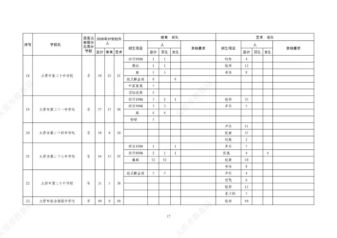 解读2026年太原市中考体育特长生政策 第7张