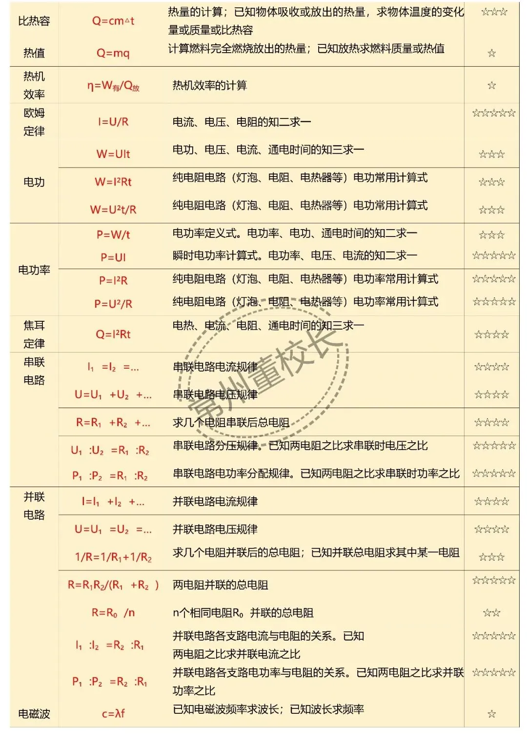 《学优堂中考物理》2026常州中考物理必备公式 第3张