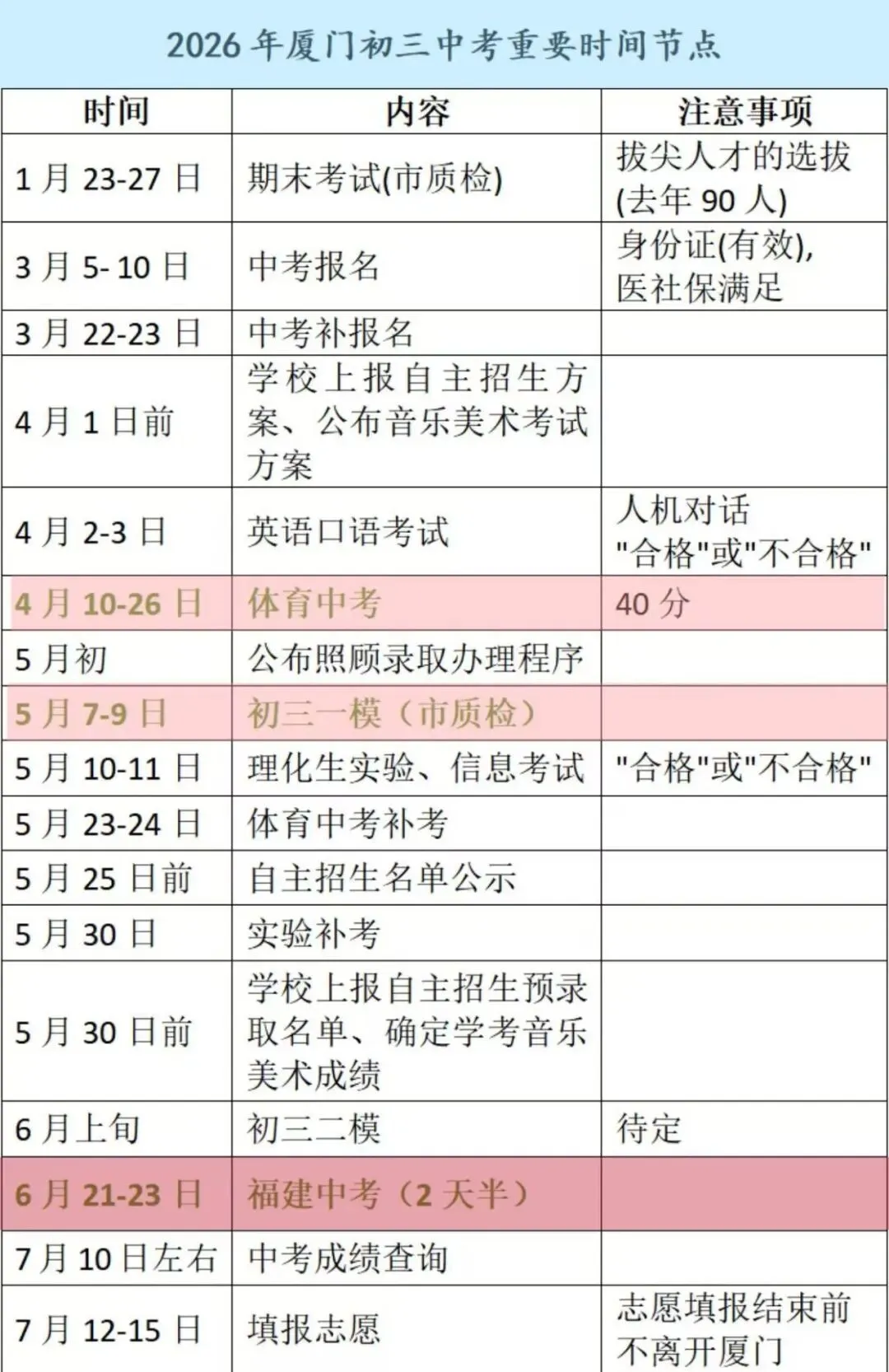 中考倒计时30天!这份数学冲刺清单,能帮你稳住基本盘 第3张