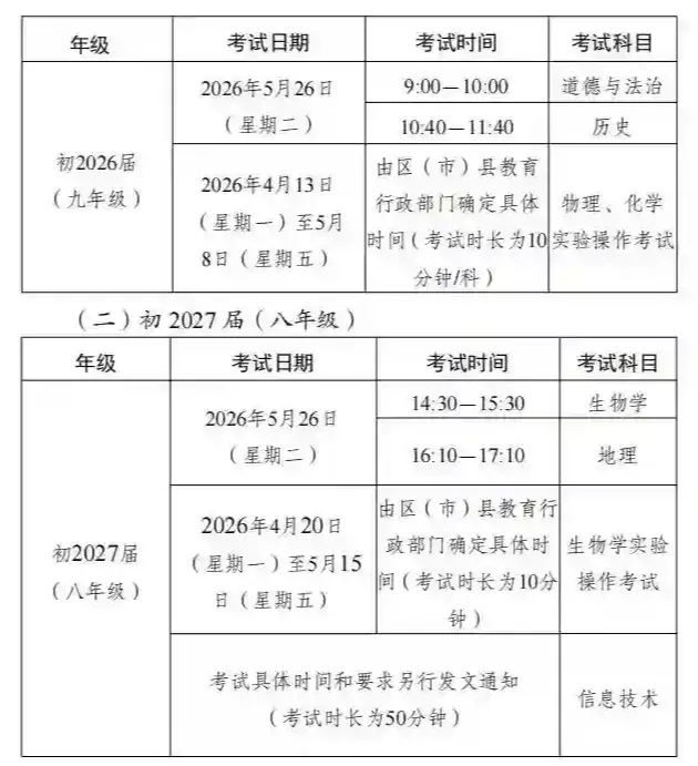 定了!下周二,成都全市统考!计入中考成绩!指标生也必须考! 第4张