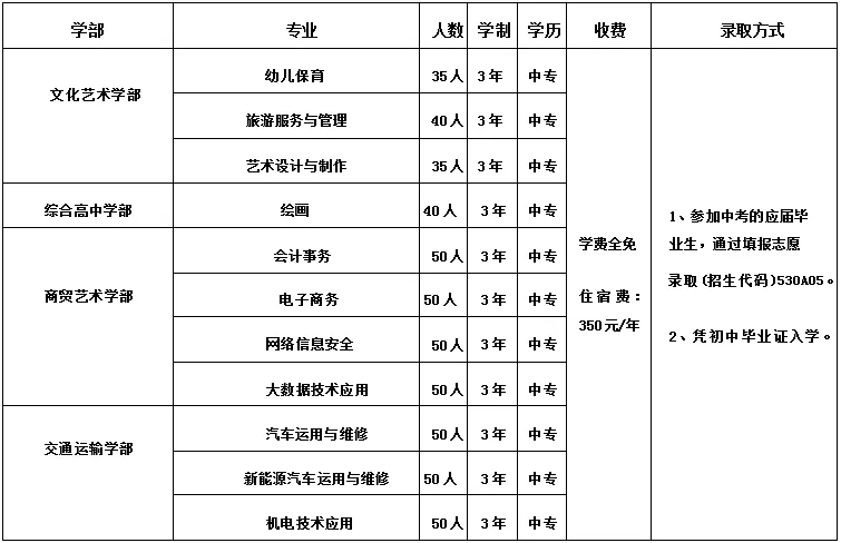 2026年昆明中考|5所值得读的公办中职学校!(附2025年招生专业) 第7张