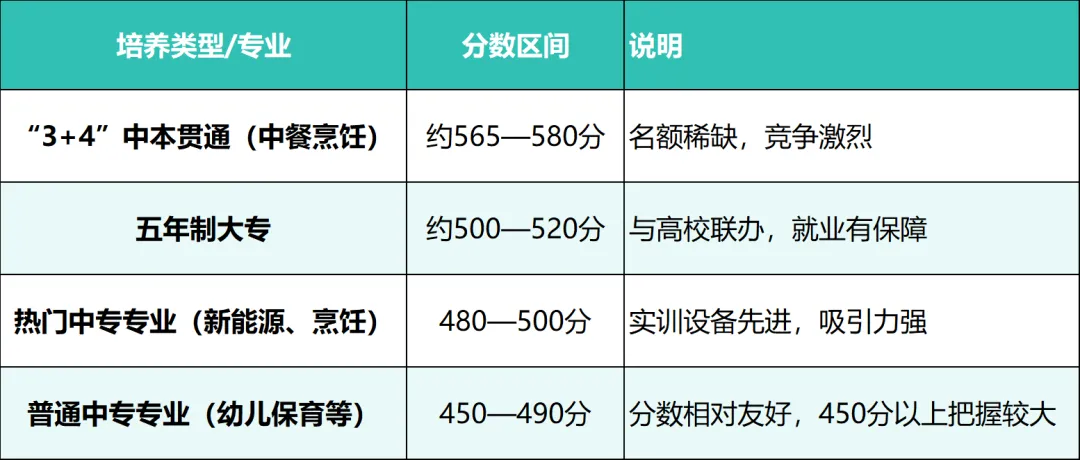 2026年昆明中考|5所值得读的公办中职学校!(附2025年招生专业) 第10张