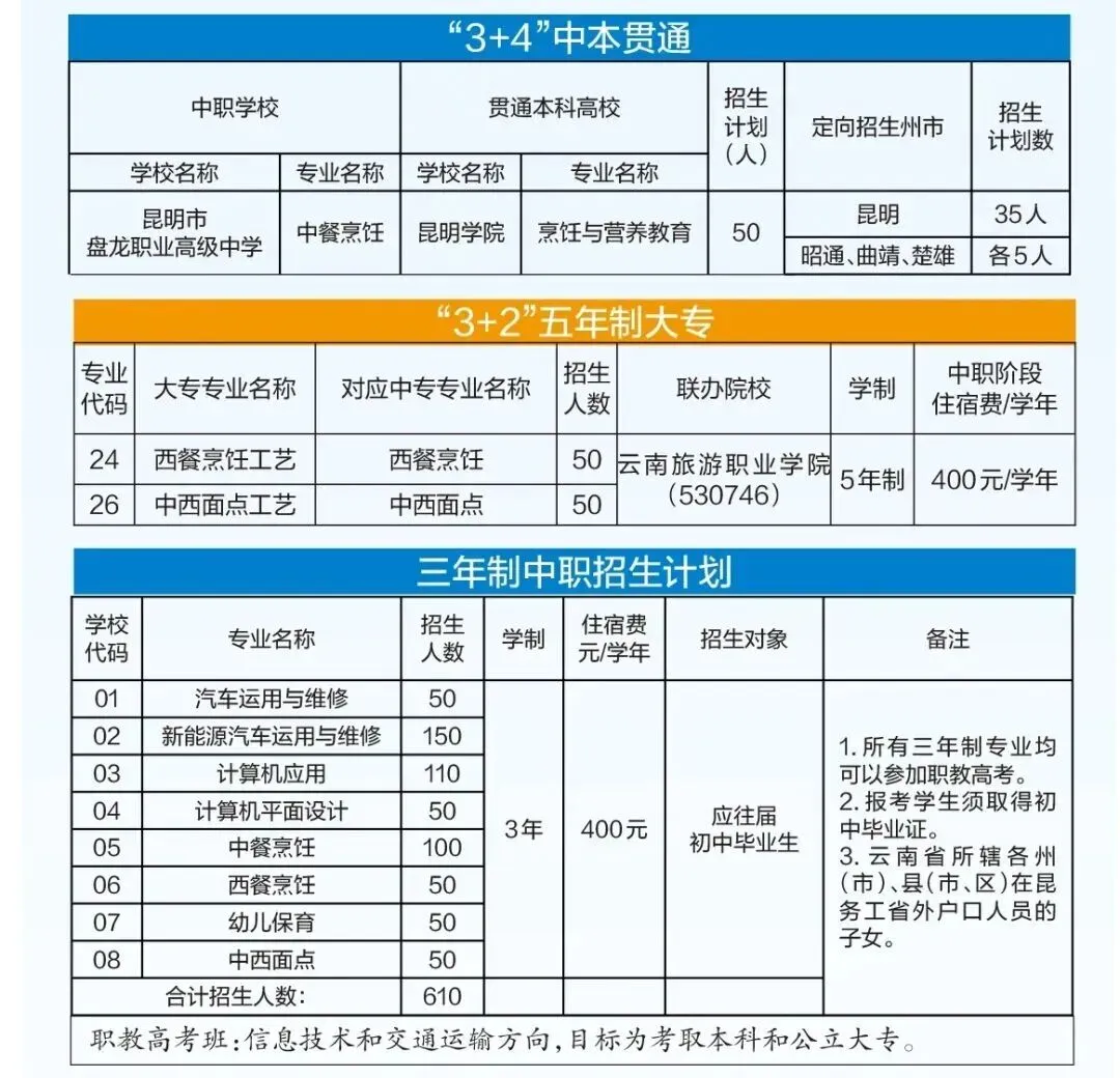 2026年昆明中考|5所值得读的公办中职学校!(附2025年招生专业) 第11张