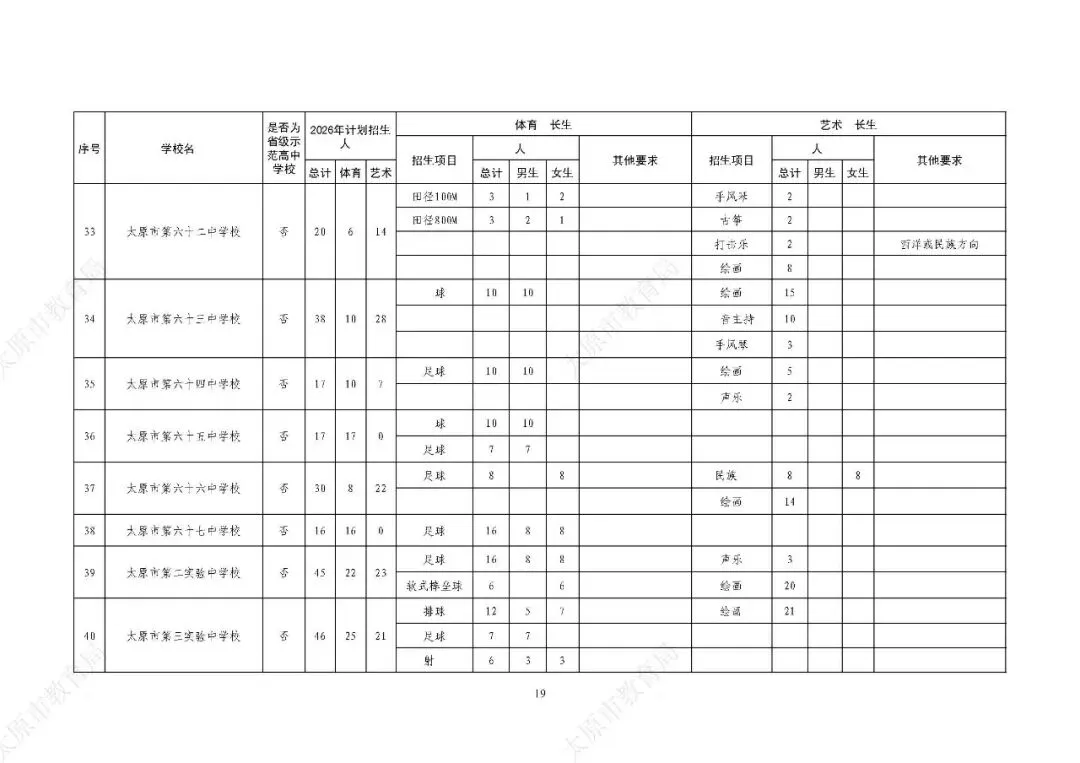 解读2026年太原市中考体育特长生政策 第9张