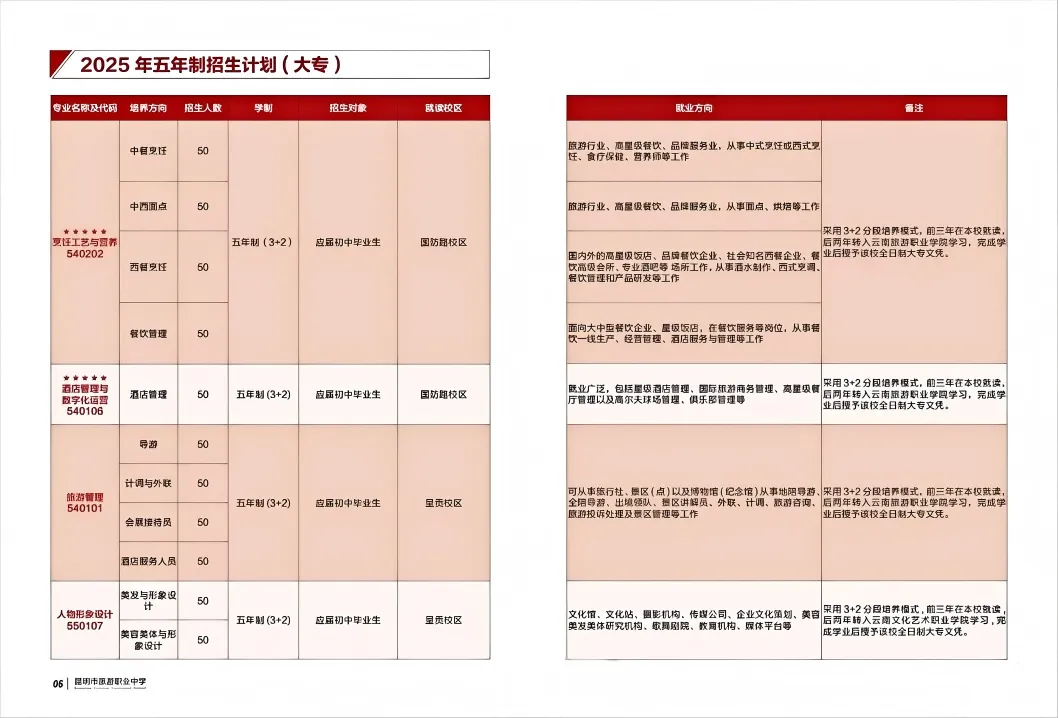 2026年昆明中考|5所值得读的公办中职学校!(附2025年招生专业) 第13张