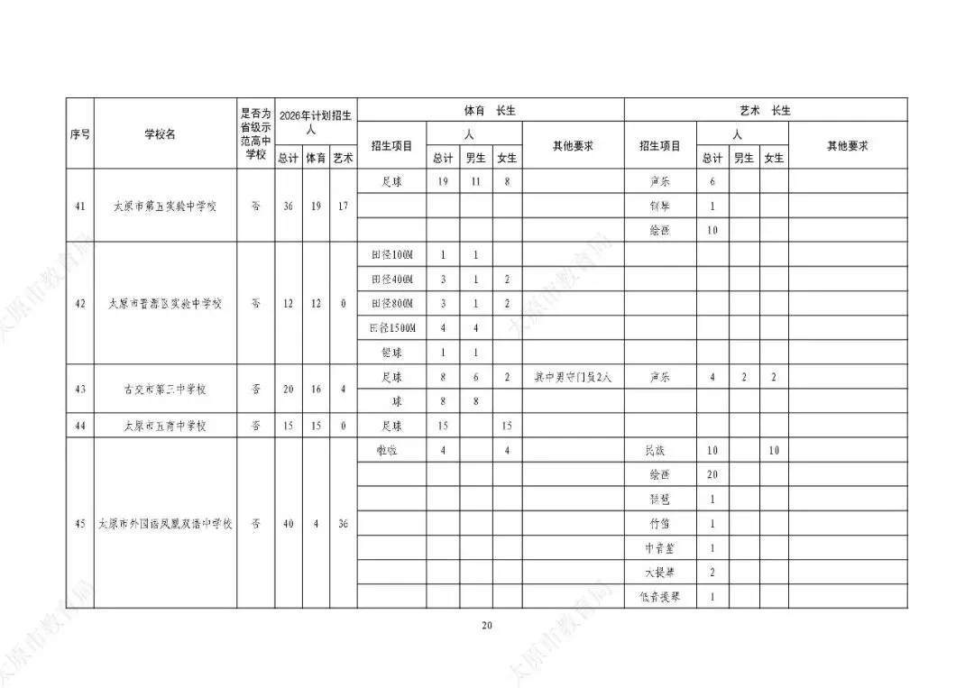 解读2026年太原市中考体育特长生政策 第10张