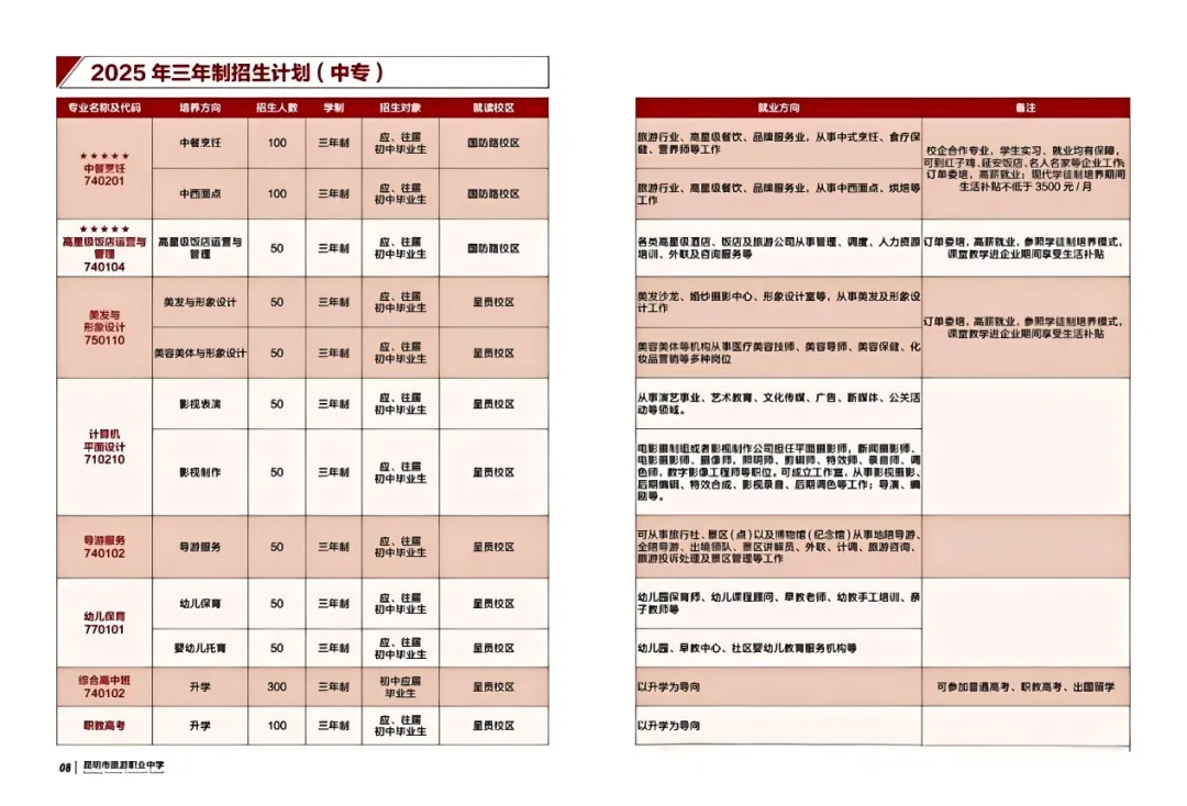 2026年昆明中考|5所值得读的公办中职学校!(附2025年招生专业) 第14张