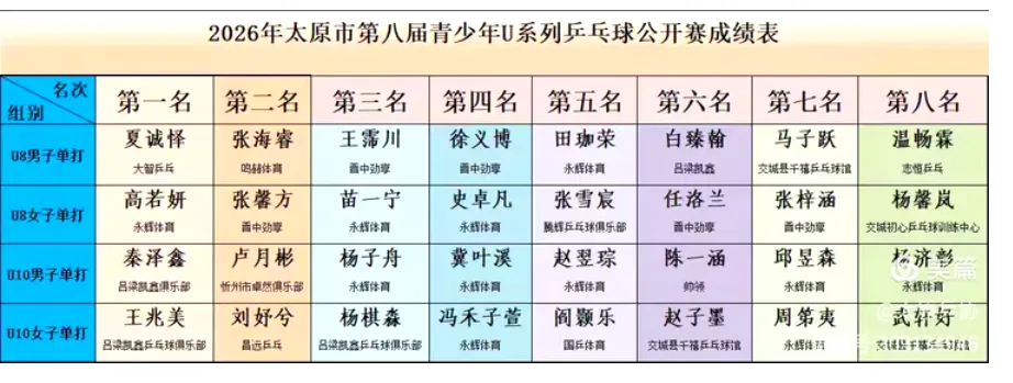解读2026年太原市中考体育特长生政策 第12张