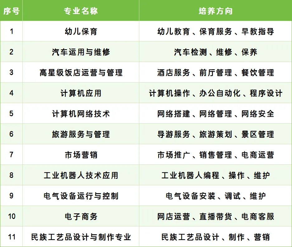 2026年昆明中考|5所值得读的公办中职学校!(附2025年招生专业) 第16张