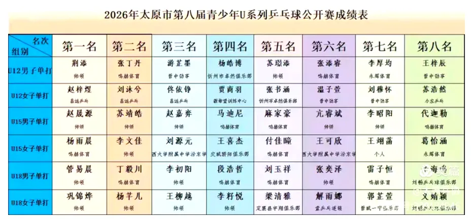 解读2026年太原市中考体育特长生政策 第13张