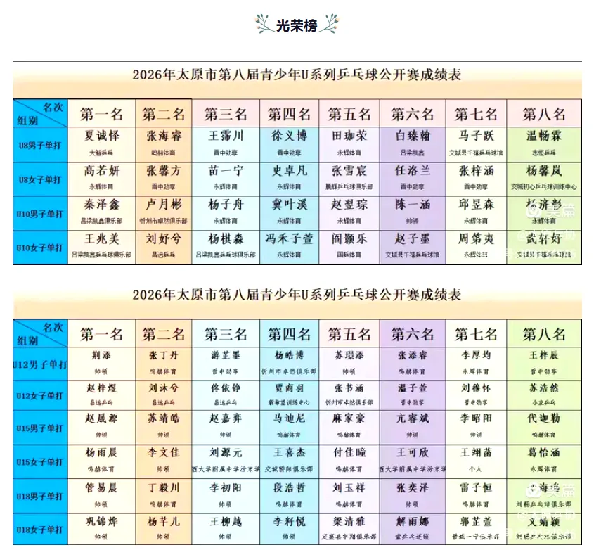 解读2026年太原市中考体育特长生政策 第14张