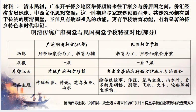中考历史·冲刺课件【以情承文脉:《给阿嬷的情书》与广东文化考点复习】 第13张