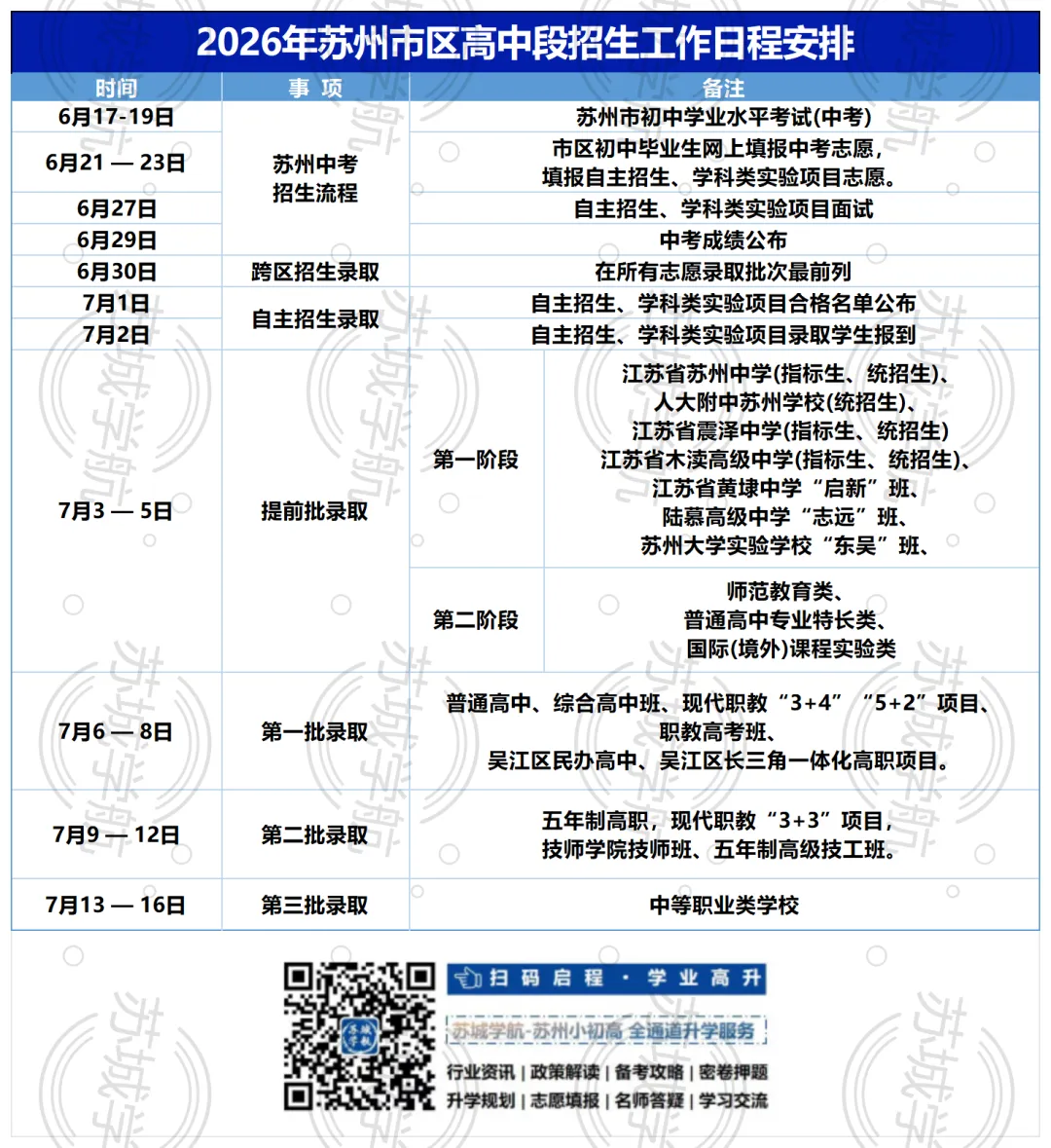 考生必看:2026年苏州中考中招时间表发布 第5张