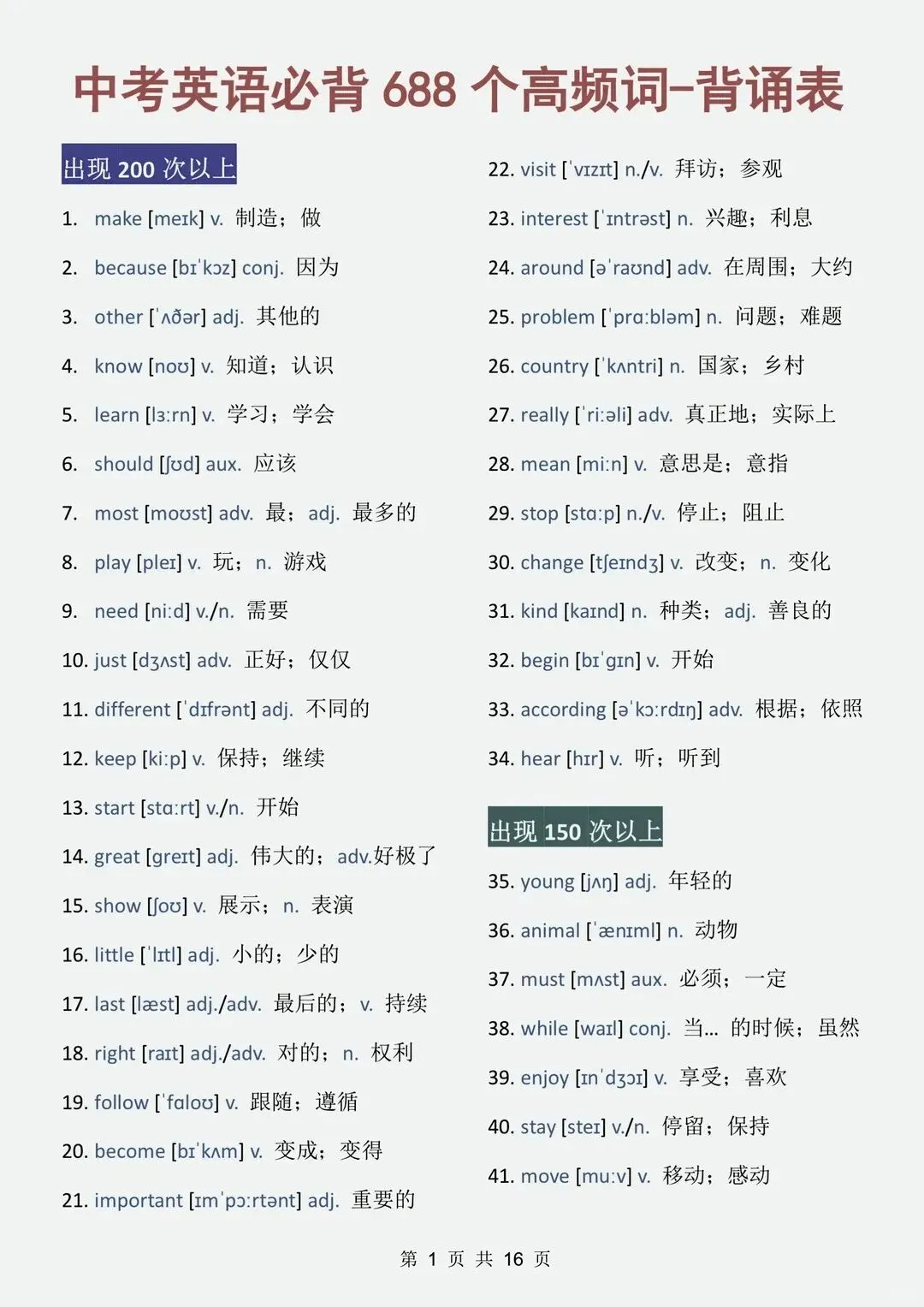中考英语688个高频词,按考试出现频次整理,背完直接提分! 第1张