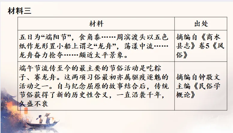 中考历史·冲刺课件【以情承文脉:《给阿嬷的情书》与广东文化考点复习】 第37张