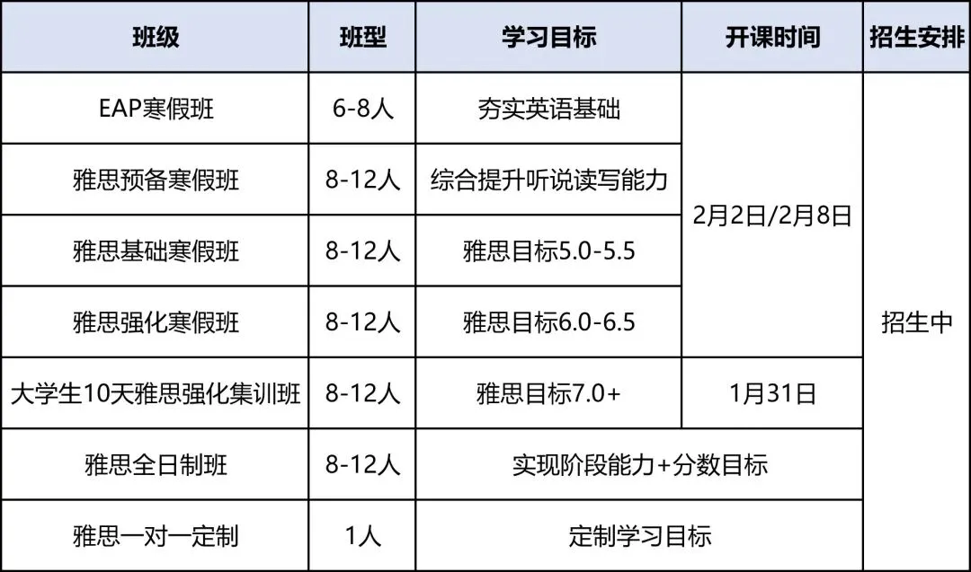 雅思高分锦囊:26套雅思海外真题+配套音频,华樱雅思考试培训课程一次拿下雅思6.5+ 第11张 雅思高分锦囊:26套雅思海外真题+配套音频,华樱雅思考试培训课程一次拿下雅思6.5+ 第11张