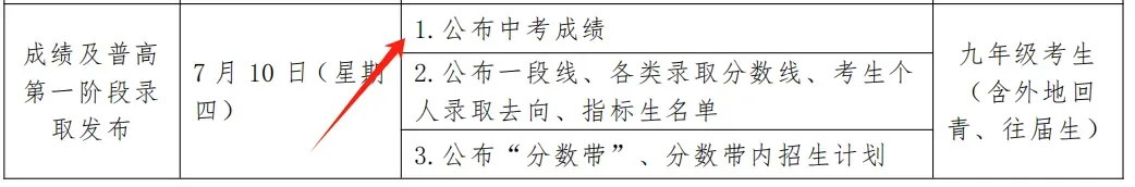 青岛中考志愿填报必看|青岛中加学校2026报考指南 第10张