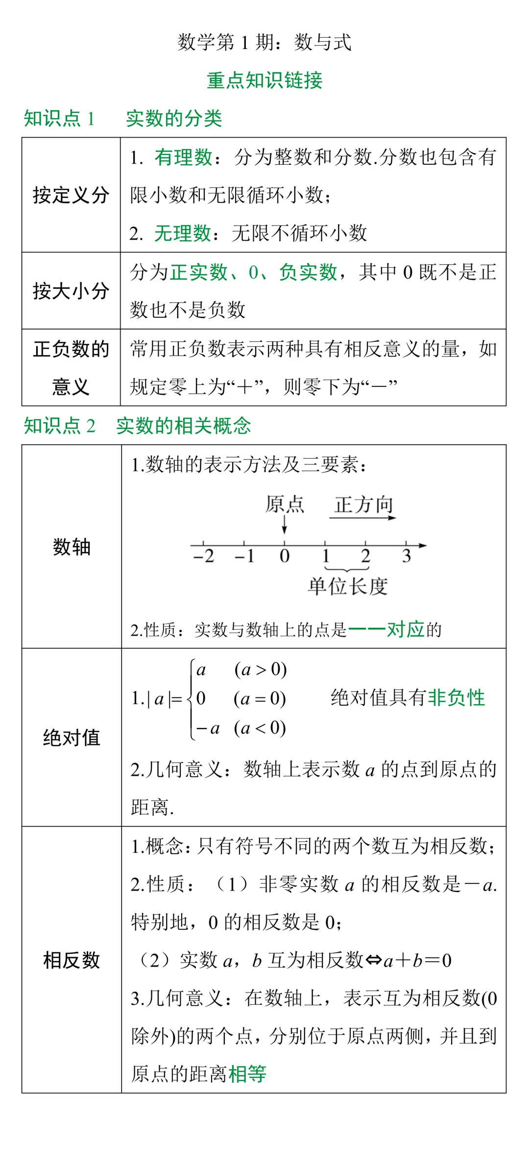 中考知识点合集丨数学考点预测(第一期) 第1张