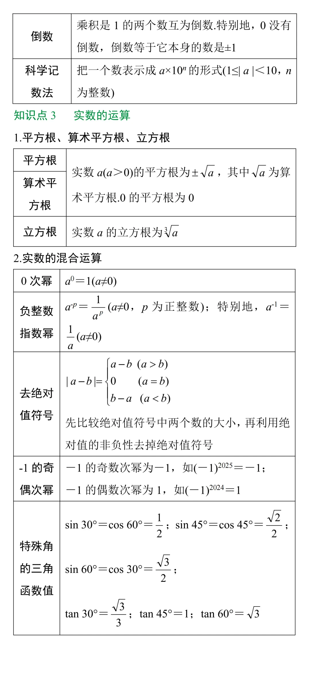 中考知识点合集丨数学考点预测(第一期) 第2张