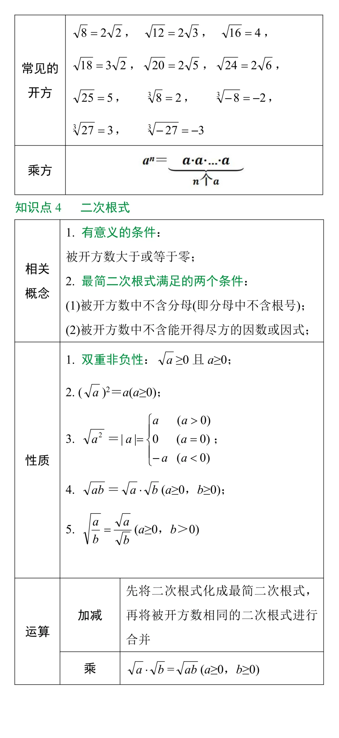 中考知识点合集丨数学考点预测(第一期) 第3张
