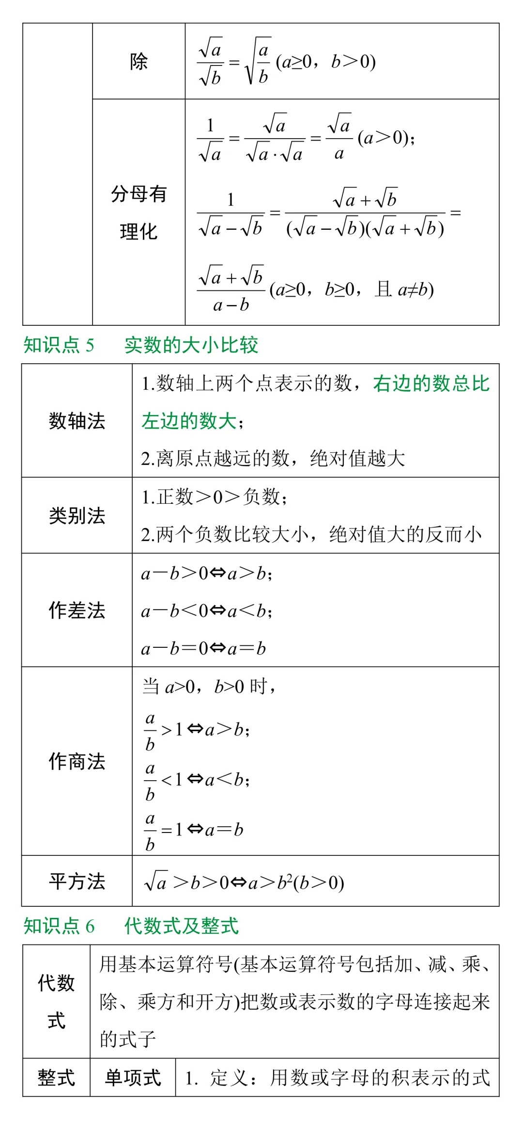 中考知识点合集丨数学考点预测(第一期) 第4张