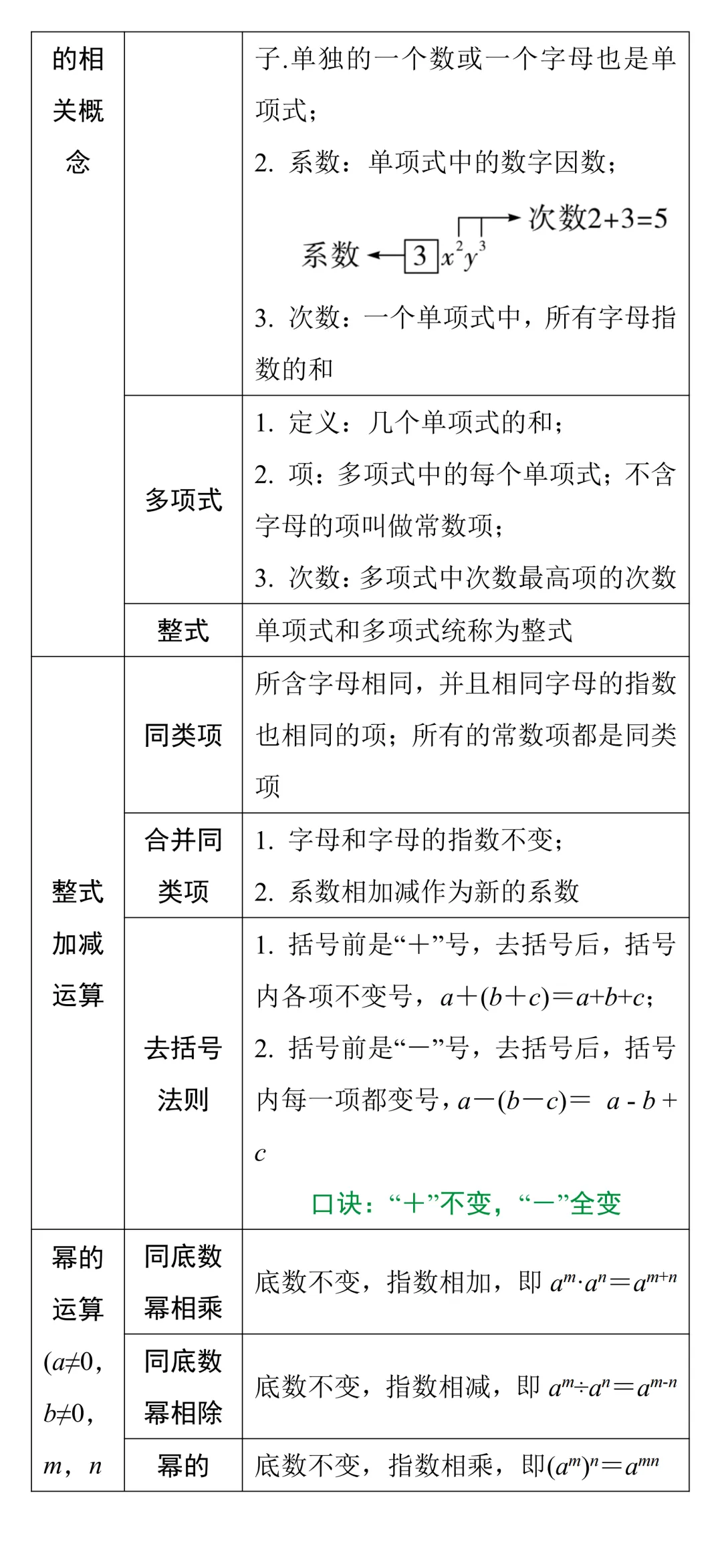 中考知识点合集丨数学考点预测(第一期) 第5张