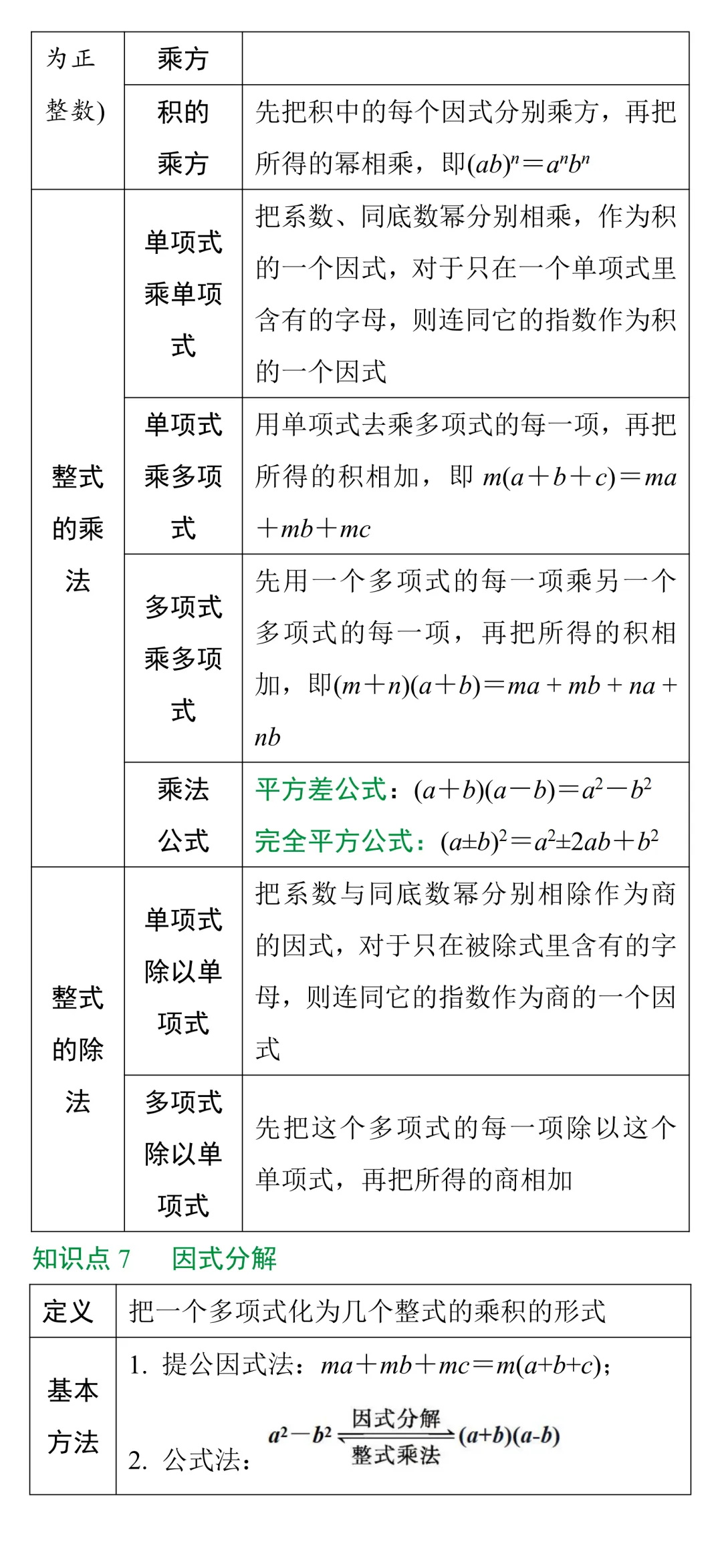 中考知识点合集丨数学考点预测(第一期) 第6张